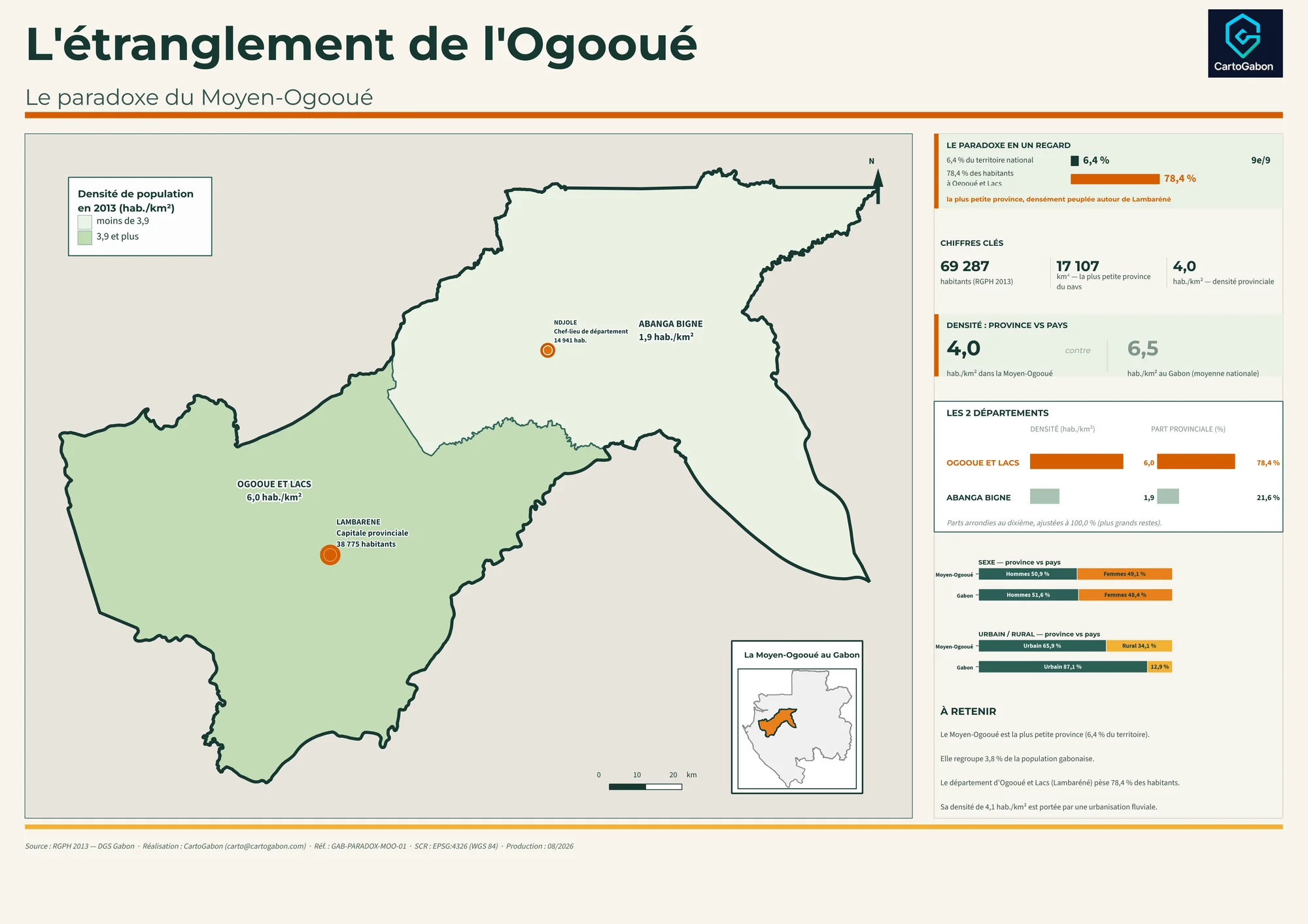 Le paradoxe du Moyen-Ogooué