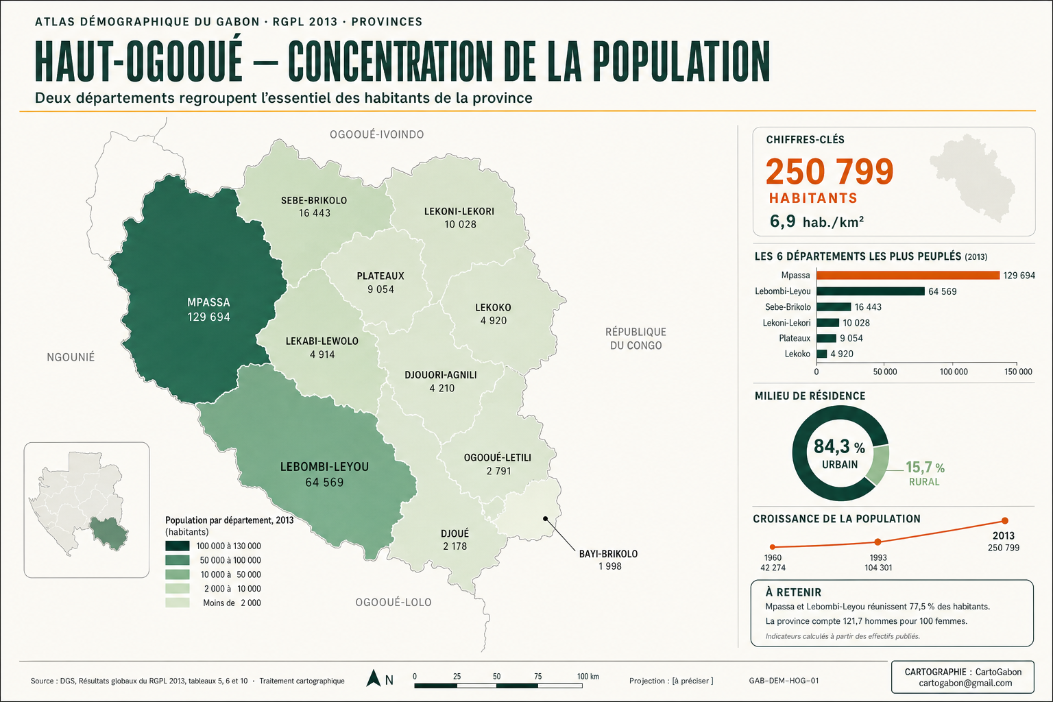 Vignette de la carte « Densite du Haut Ogoue »